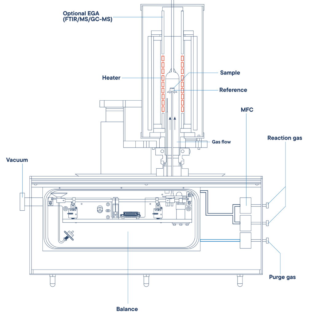 Querschnitt STA L81 mit Beam Balance